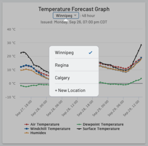 location selection dashboard graph